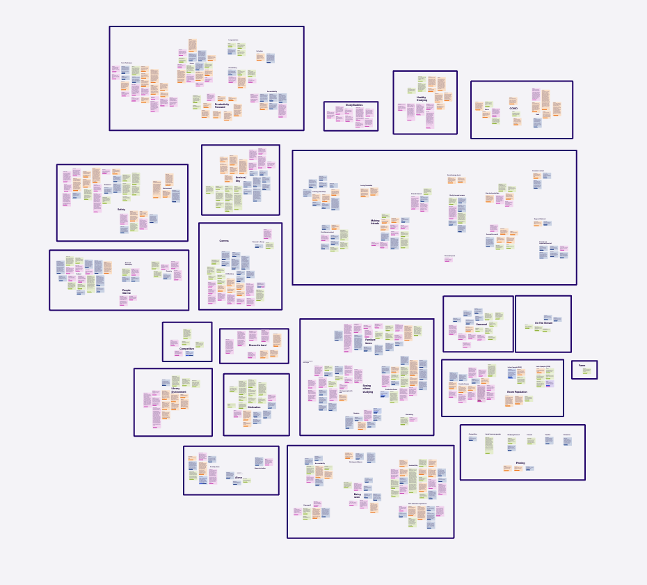 Affinity board with sticky notes and user quotes